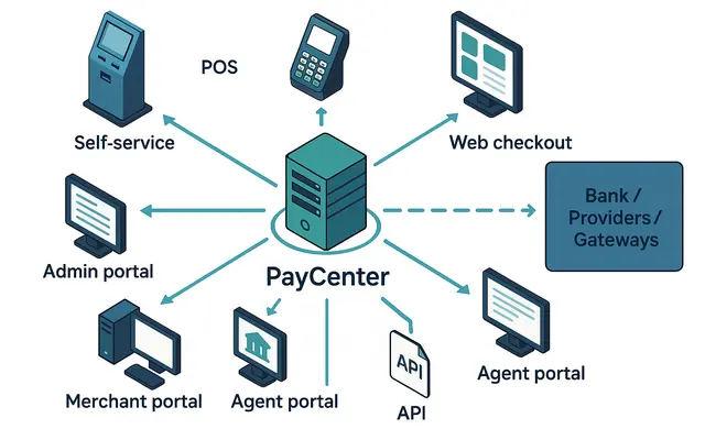 paycenter1